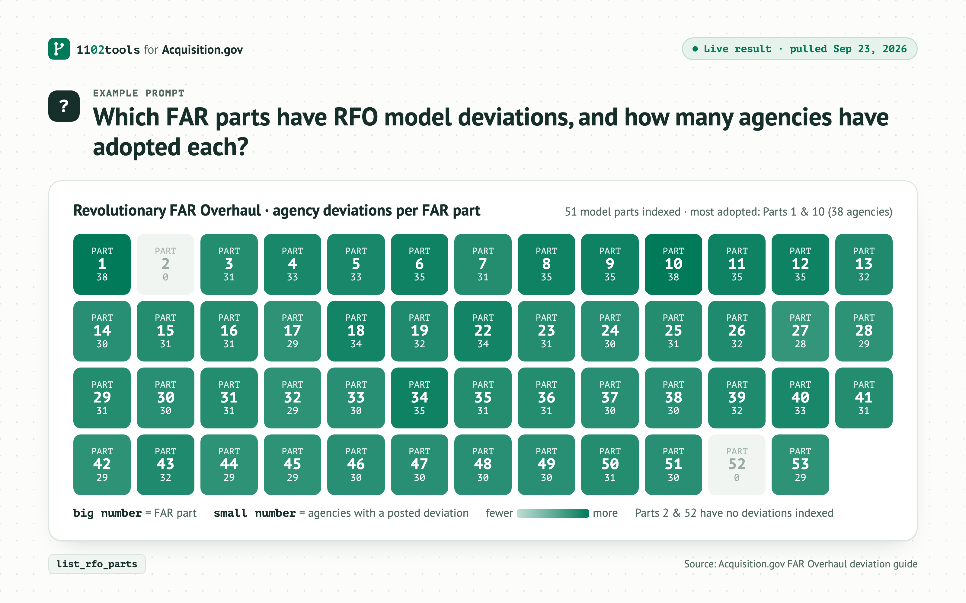 1102tools for Acquisition.gov screenshot
