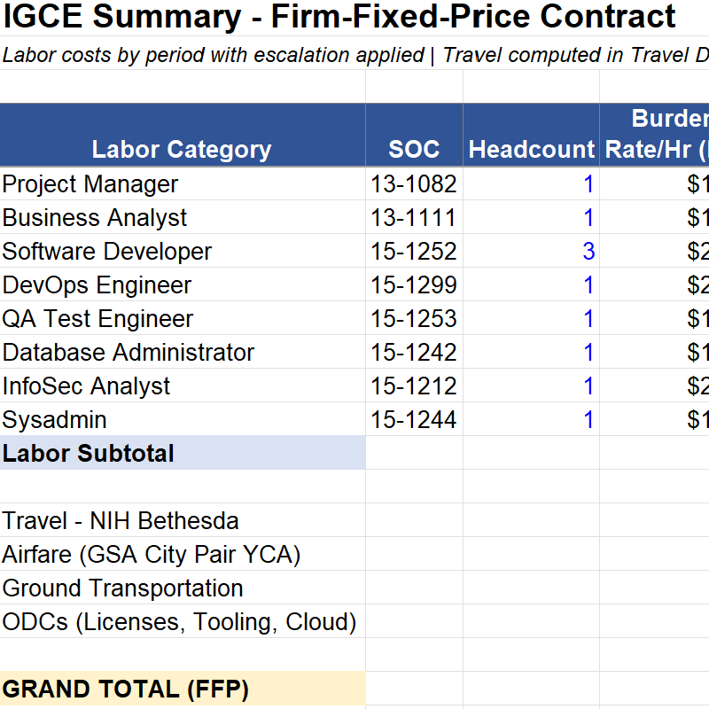 Sample FFP IGCE output