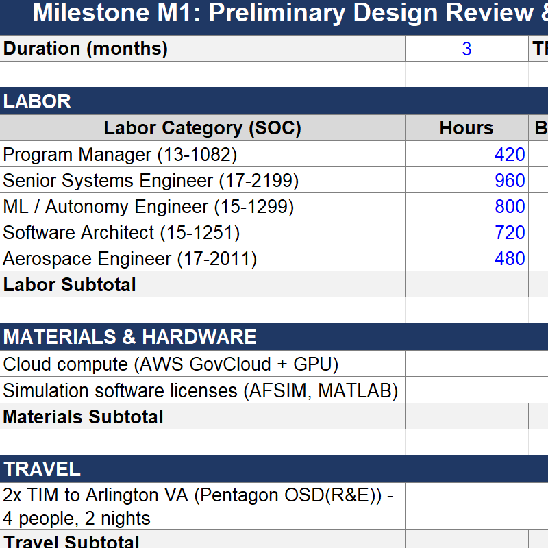 Sample OT cost analysis workbook